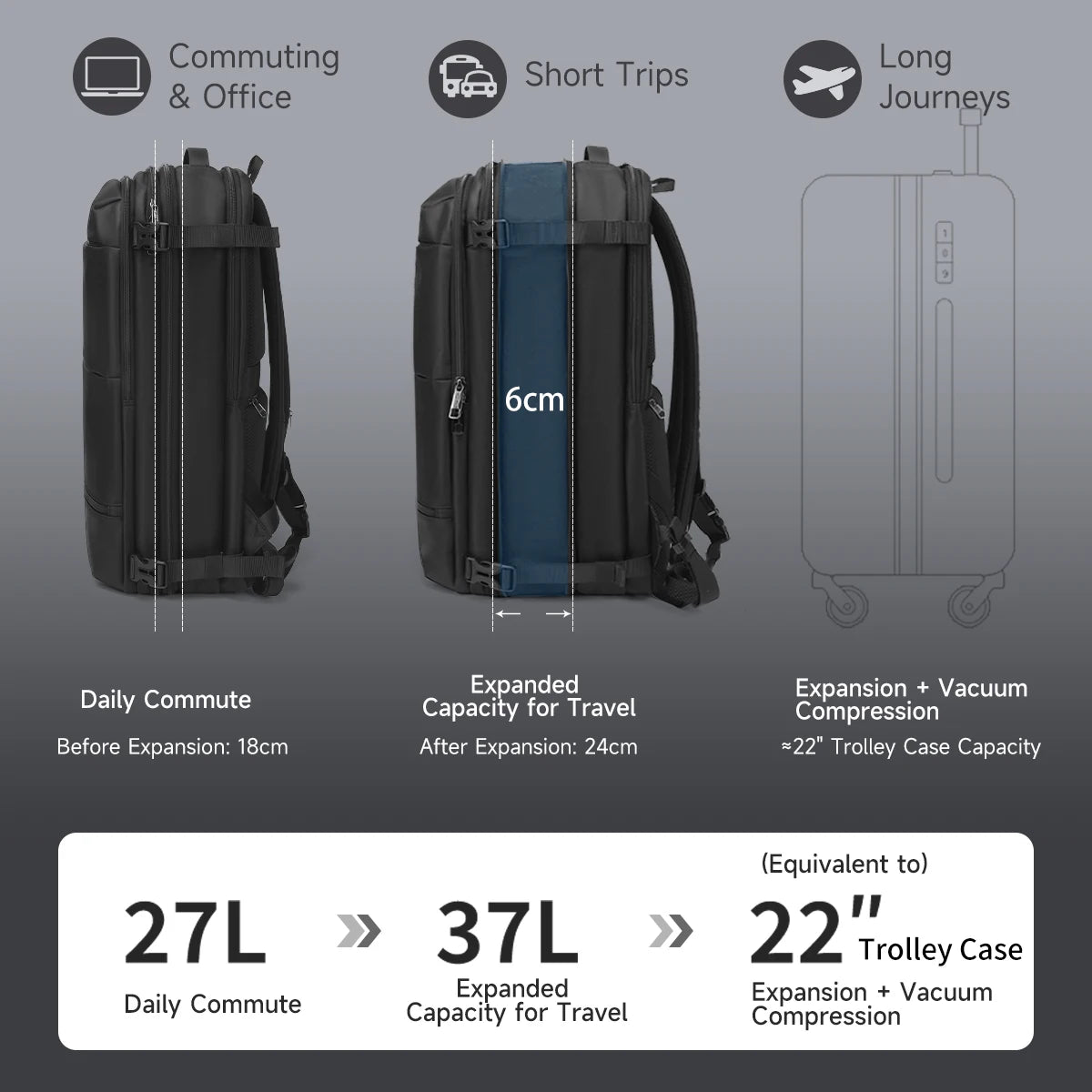 Expandable Vacuum Compression Travel Backpack With Laptop Compartment